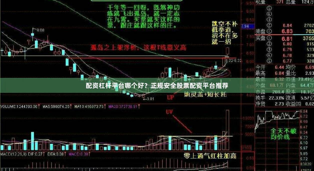 配资杠杆平台哪个好？正规安全股票配资平台推荐
