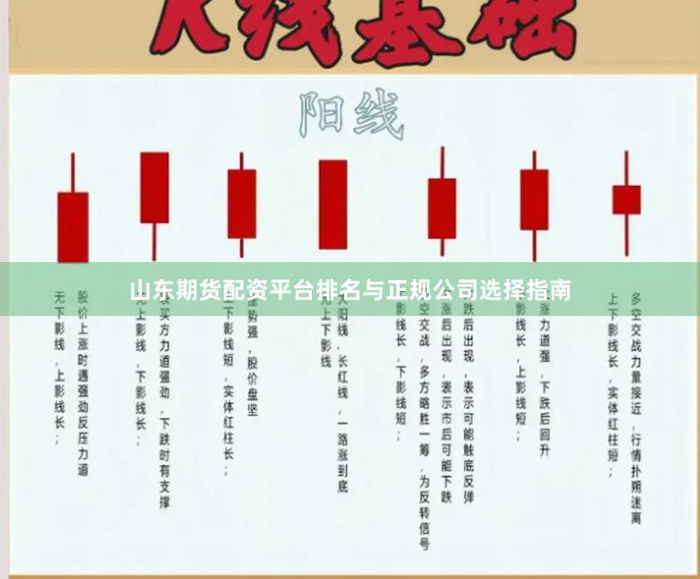 山东期货配资平台排名与正规公司选择指南