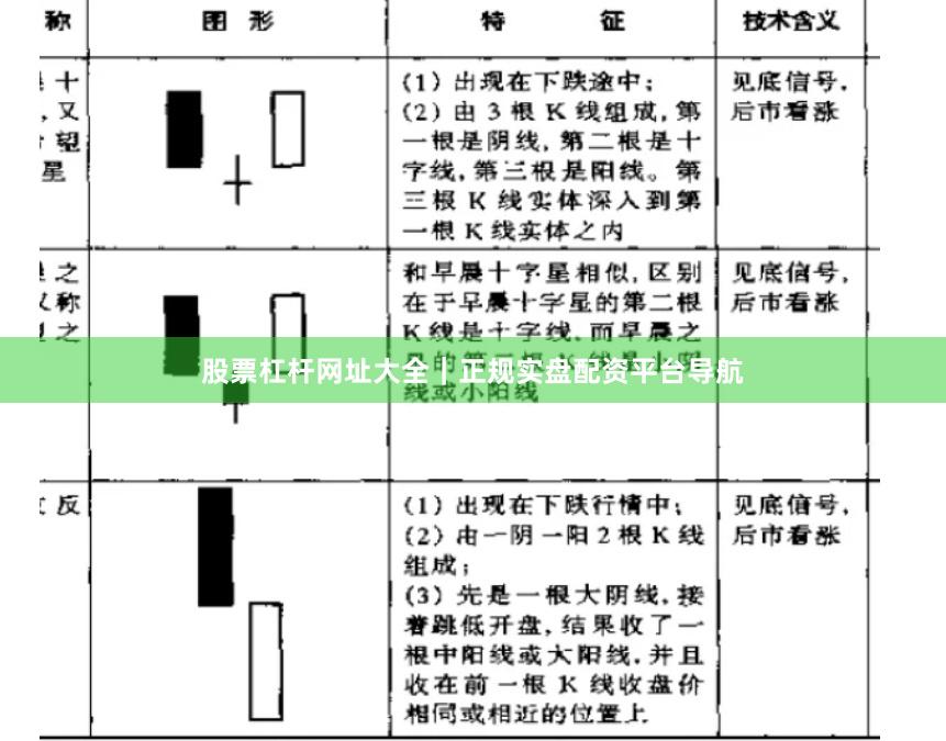 股票杠杆网址大全｜正规实盘配资平台导航
